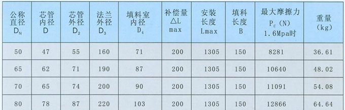 華康環保化工廠袋式除塵器防爆措施