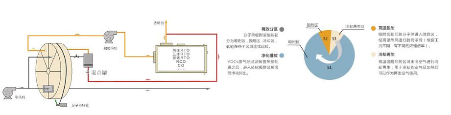 鍋爐除塵器